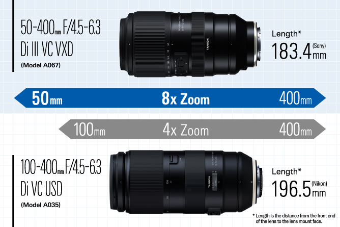 TAMRON 50-400mm F/4.5-6.3 Di Ⅲ VC VXD (דגם A067)