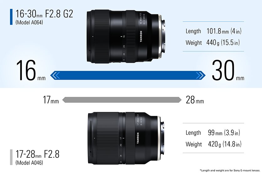 גודל 16-30mm F2.8 G2 A064 ו-17-28mm F2.8 A046