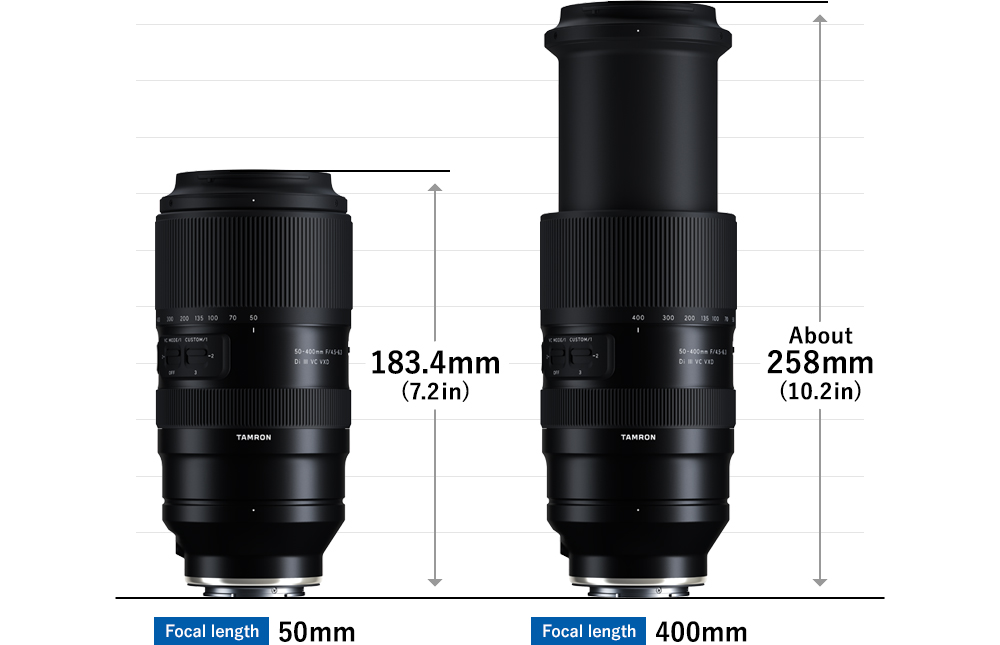 6 נקודות מפתח של 50-400 מ"מ F4.5-6.3 (דגם A067) המתחיל מאורך מוקד 'סטנדרטי' של 50 מ"מ